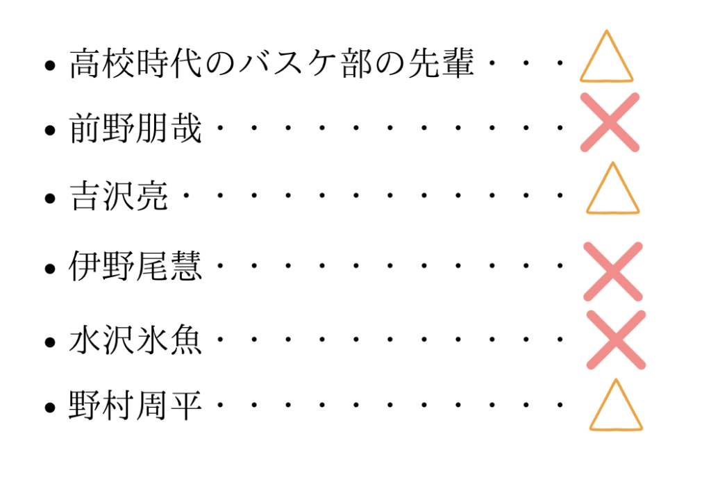 桜井日奈子の結婚相手候補リスト