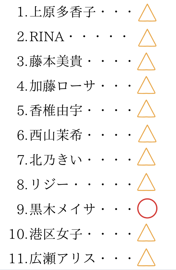 赤西仁の歴代彼女リスト