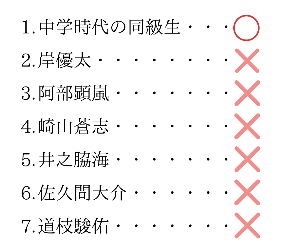 上白石萌歌の彼氏リスト